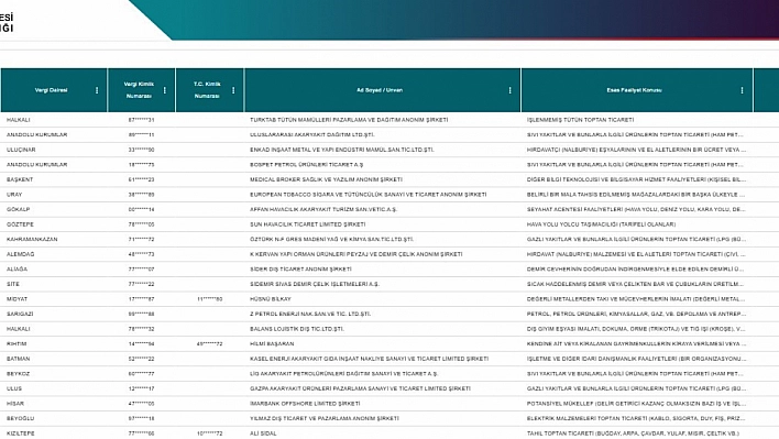 Vergi yüzsüzleri listesi yayımlandı