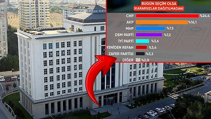 Ak Parti eriyor, birileri saçını tarıyor