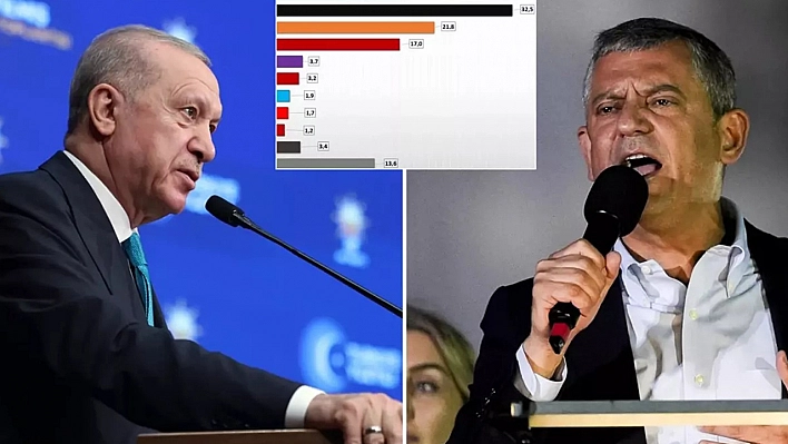 Ak Parti 'Kim Çözer'i de kaybediyor…