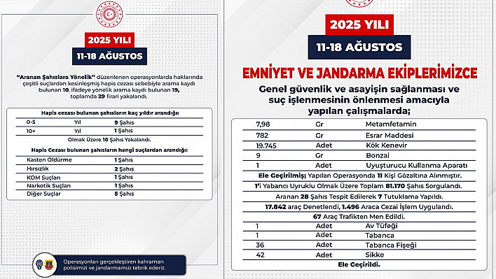 Bingöl'de aranan 29 firari yakalandı