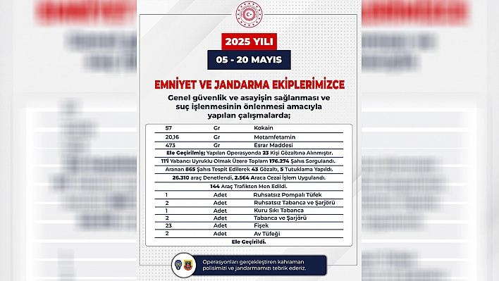Bingöl'de son 15 günde 176 bin 274 şahıs sorgulandı