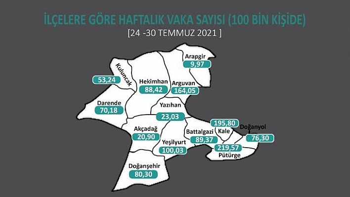 Covid 19 yüksek risk grubundaki Malatya'da esnafa aşı belgesi