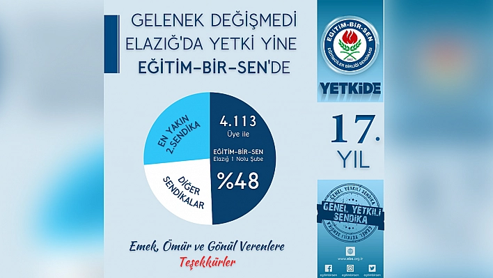 Eğitim-Bir-Sen yetkiyi perçinledi