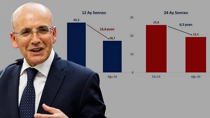 Ekonomide Yüzleri Güldüren Grafik