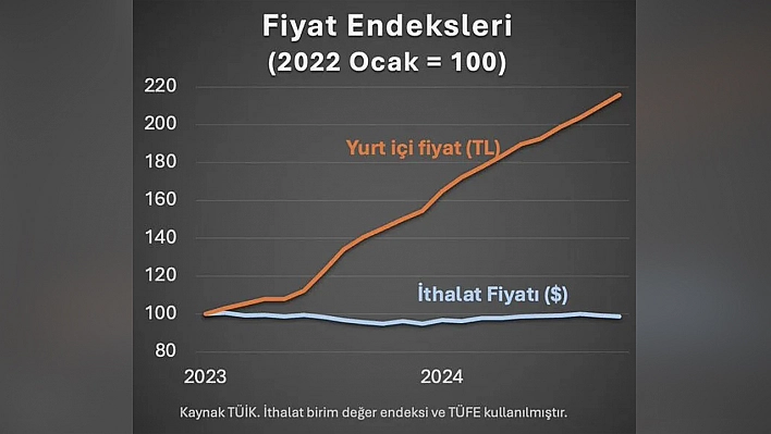 Ekonomist Hakan Kara'dan çarpıcı analiz!