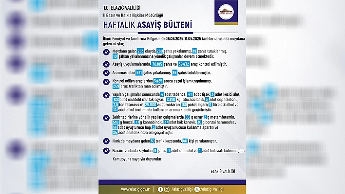 Elazığ asayiş raporu