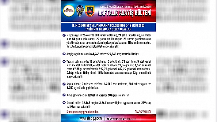 Elazığ asayiş raporu
