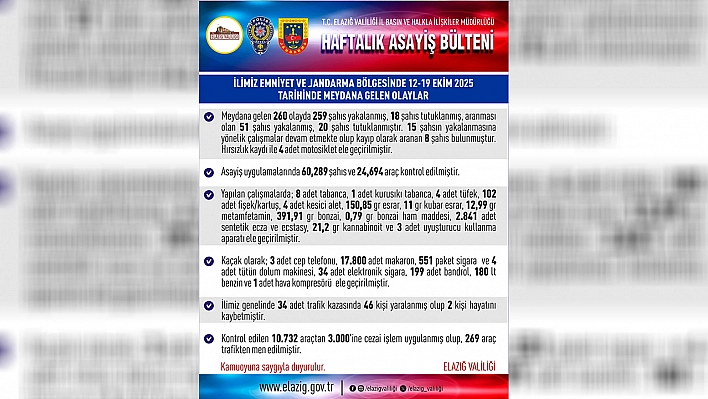 Elazığ asayiş raporu