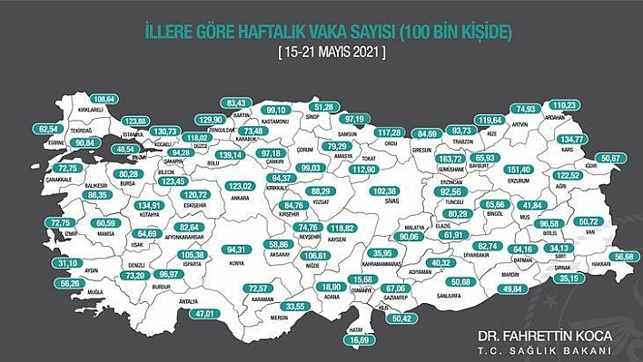 Elazığ'da günlük vaka sayısı ortalaması 50'ye düştü