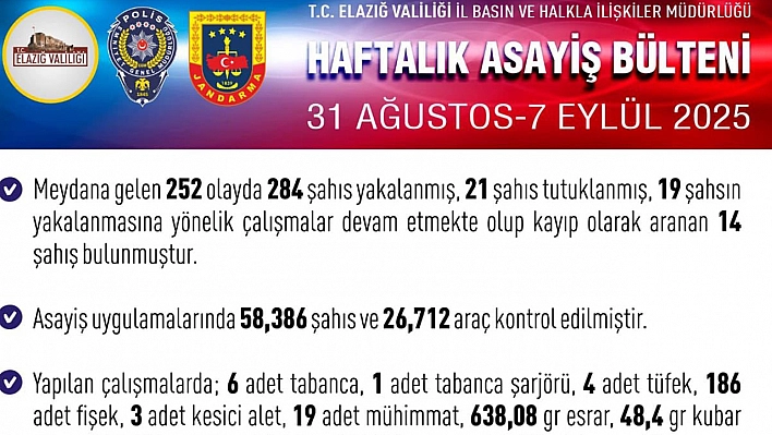 Elazığ'da haftalık asayiş bülteni