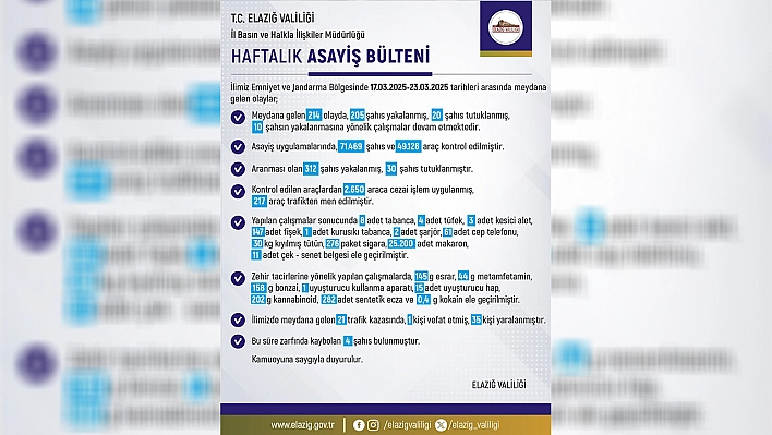 Elazığ'da haftalık asayiş raporu