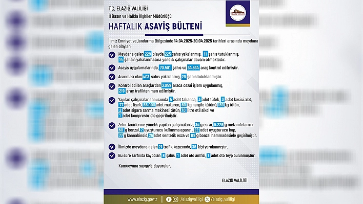 Elazığ'da haftalık Asayiş raporu
