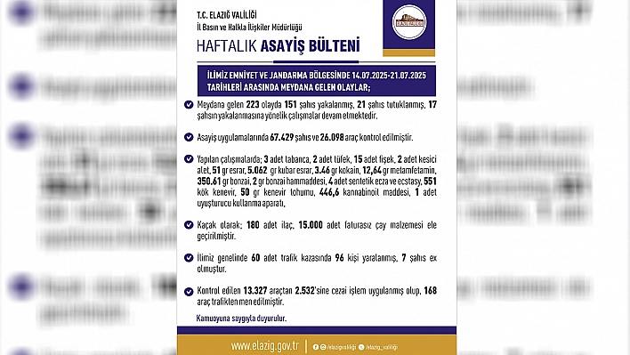 Elazığ'da haftalık asayiş raporu