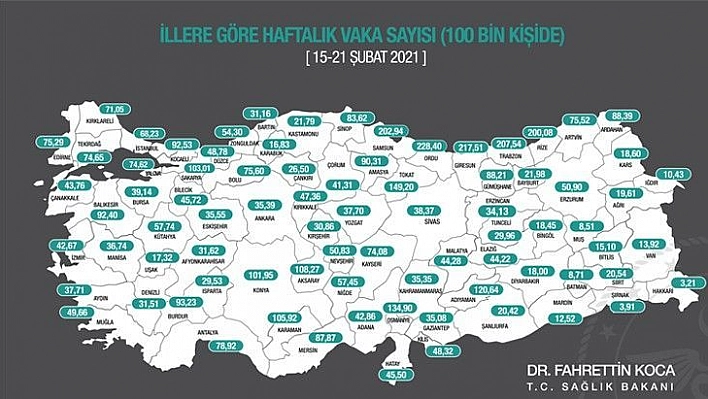 Elazığ'da kaç vaka var?