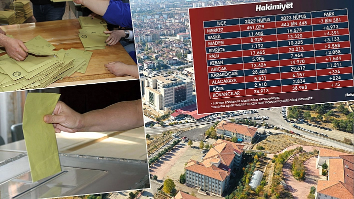 Elazığ'da mahalle mahalle seçmen sayısı