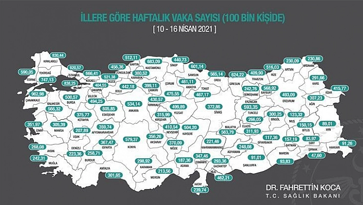 Elazığ'da vaka sayısı kaç?