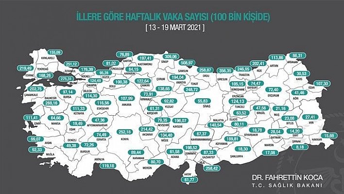 Elazığ'da vaka sayısında çok büyük artış