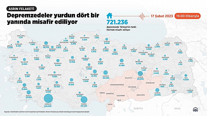 Elazığ'da Yaklaşık 40 Bin Depremzede Misafir Ediliyor