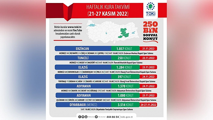 Elazığ'daki Sosyal Konutların Kuraları 23-24 Kasım Tarihlerinde Çekilecek