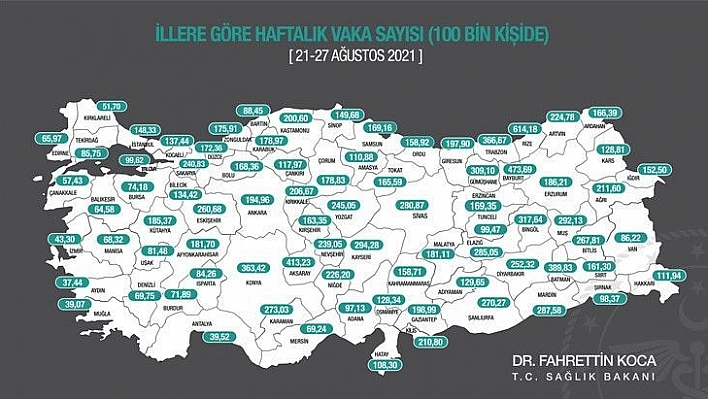 Elazığ'daki vaka sayıları açıklandı: Düşüş azalsa da sürüyor