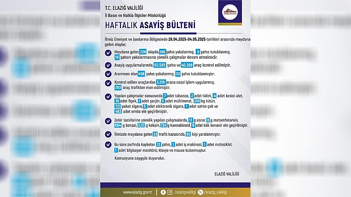 Elazığ'ın haftalık asayiş bilançosu açıklandı