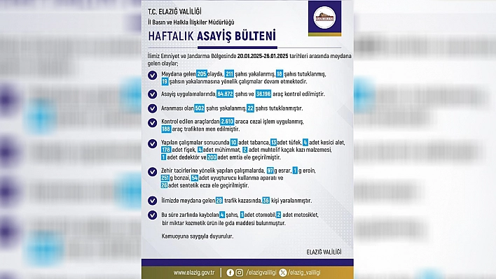 Elazığ'ın haftalık asayiş bülteni paylaşıldı