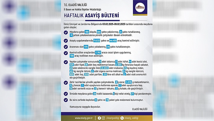 Elazığ'ın haftalık asayiş bülteni açıklandı