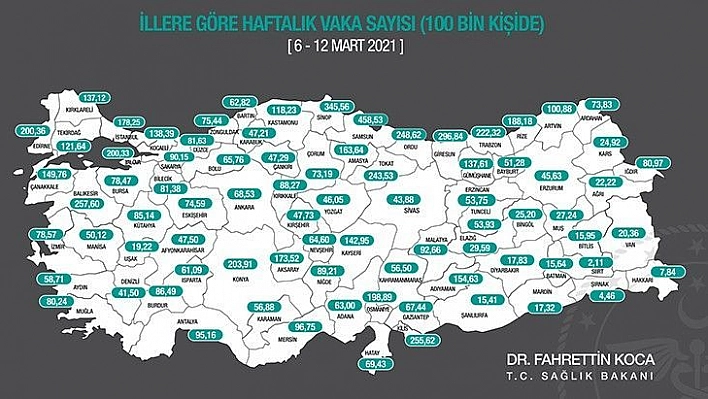 Elazığ'ın haftalık vaka oranı belli oldu