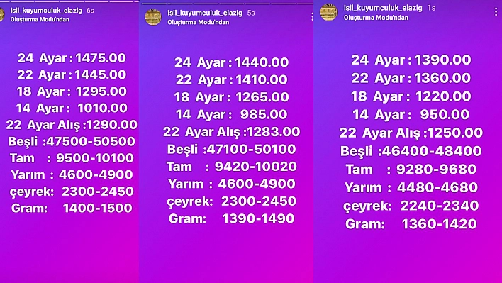 Elazığ Kapalı Çarşı'da Gün İçerisinde Düşen Altın Fiyatları