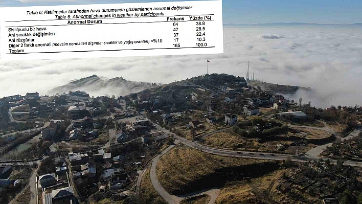 Elazığ ve Malatya diken üstünde! O araştırma yeniden gündem oldu: Uzman isimden çarpıcı açıklamalar...