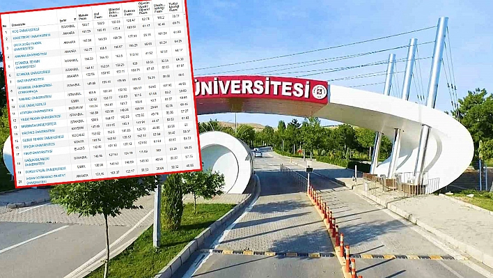 Fırat Üniversitesi 4 yılda 7 basamak yükseldi