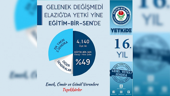 Gelenek Değişmedi Elazığ'da Yetki Yine Eğitim-Bir-Sen'de