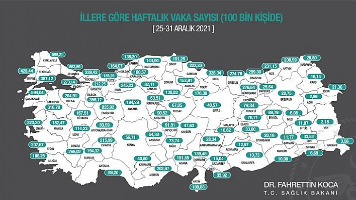 Haftalık Vaka Oranları Açıklandı: İşte Elazığ'da Son Durum...