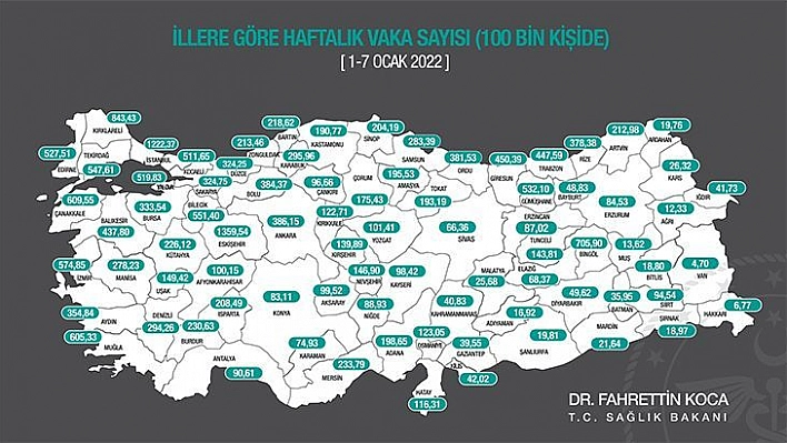 Haftalık Vaka Oranları Açıklandı: İşte Elazığ'da Son Durum...