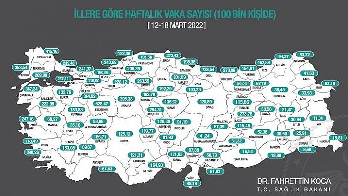 Haftalık Vaka Oranları Açıklandı