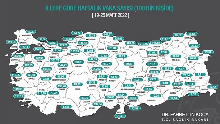 Haftalık Vaka Oranları Açıklandı