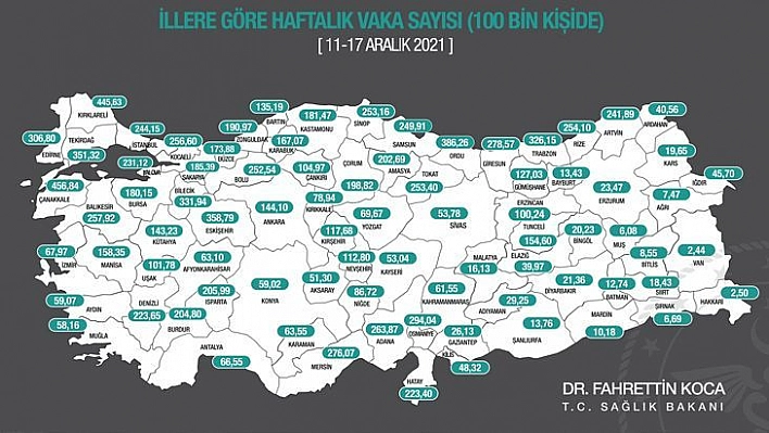 Haftalık vaka sayıları açıklandı: Elazığ'da kaç vaka var?