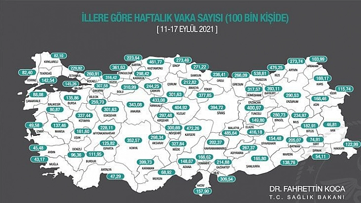 İllere göre vaka oranı açıklandı: Elazığ'da artış sürüyor!