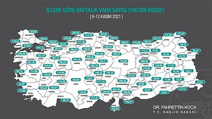 İllere göre vaka oranı açıklandı: Elazığ'da vaka sayıları düşmeye devam ediyor