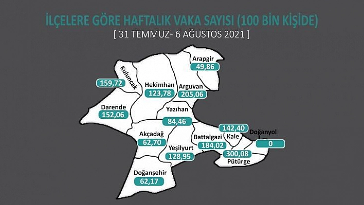 Korona virüs vakaları bir ilçede sıfır, komşu ilçede ise il rekoru