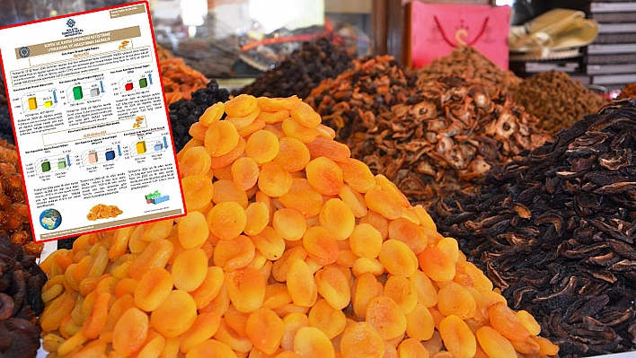 Malatya'nın, 2025 yılı dış ticaret raporu yayımlandı