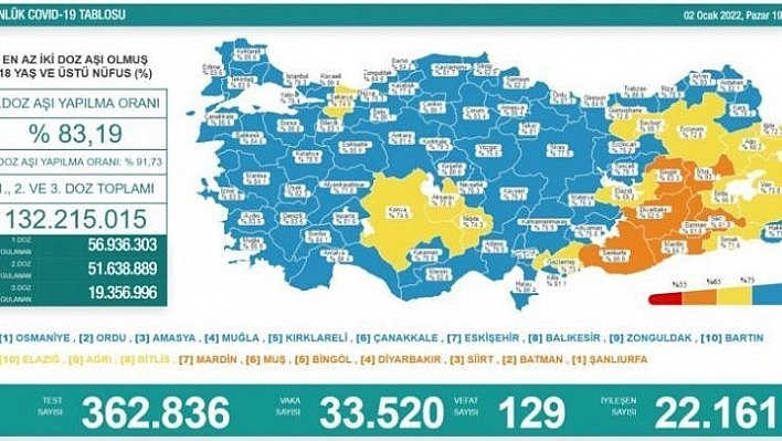 Malatya aşılama haritasında mavi kategoriye geçti