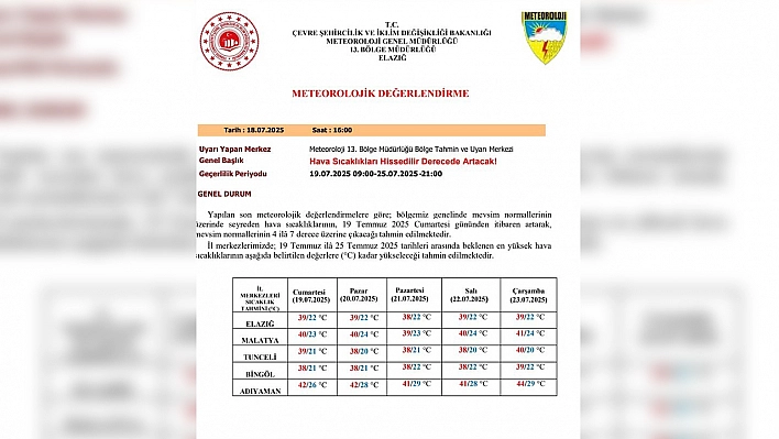Meteorolojiden Elazığ'a sıcaklık uyarısı