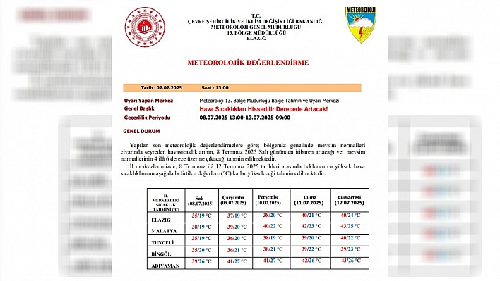 Meteorolojiden Elazığ'a uyarı