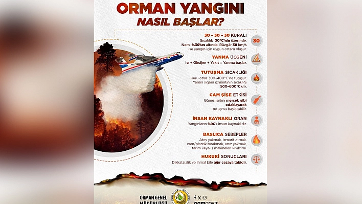 Orman yangınlarına karşı tedbirli olmak gerekiyor