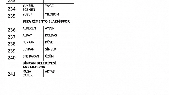 PFDK Bahis Soruşturmasında Elazığspor'dan 5 Oyuncu Sevk Edildi