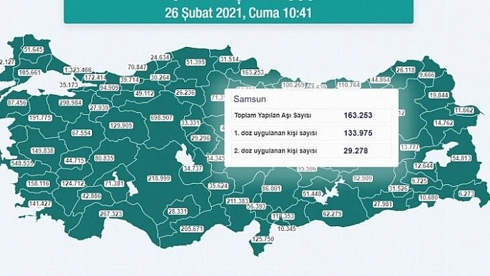 Virüsün pik yaptığı 5 ilde yarım milyon kişi aşılandı