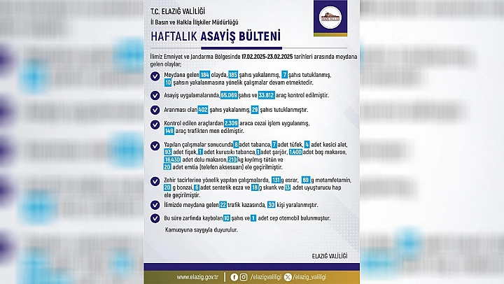 Elazığ'da bu hafta neler oldu?