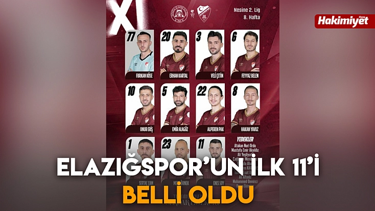 Elazığspor’un ilk 11’i Belli oldu