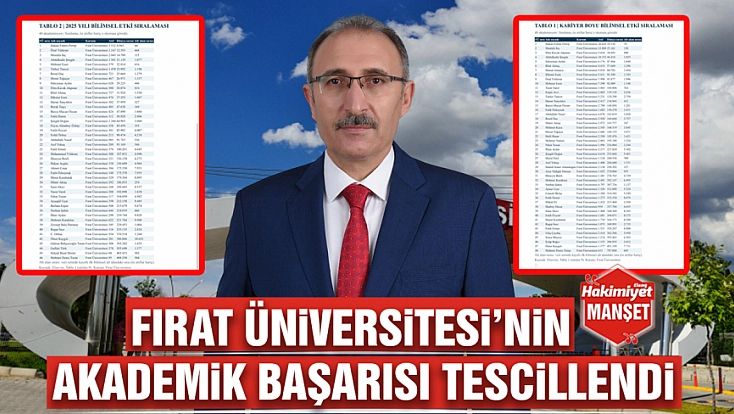 Fırat Üniversitesi’nin akademik başarısı tescillendi